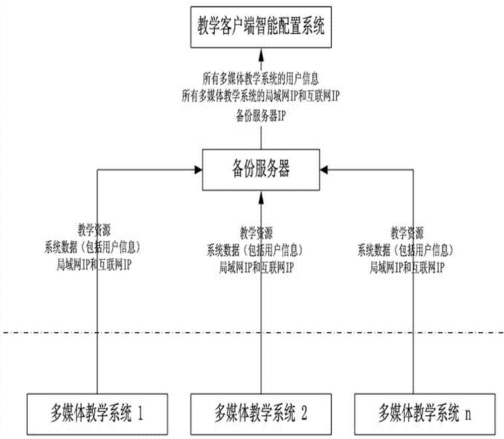 Intelligent switching system of client access server and method for same