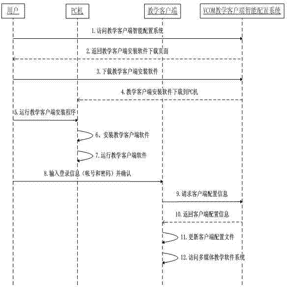 Intelligent switching system of client access server and method for same