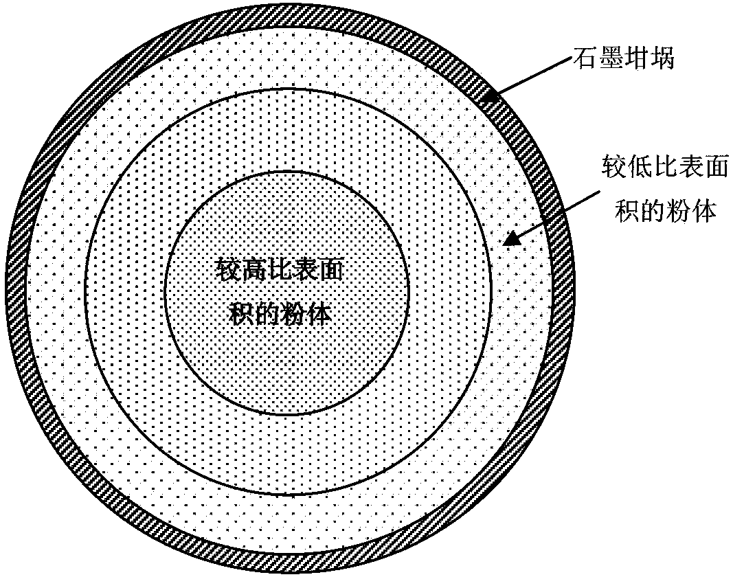 Method for batch preparation of pure phase AlON transparent ceramic powder body