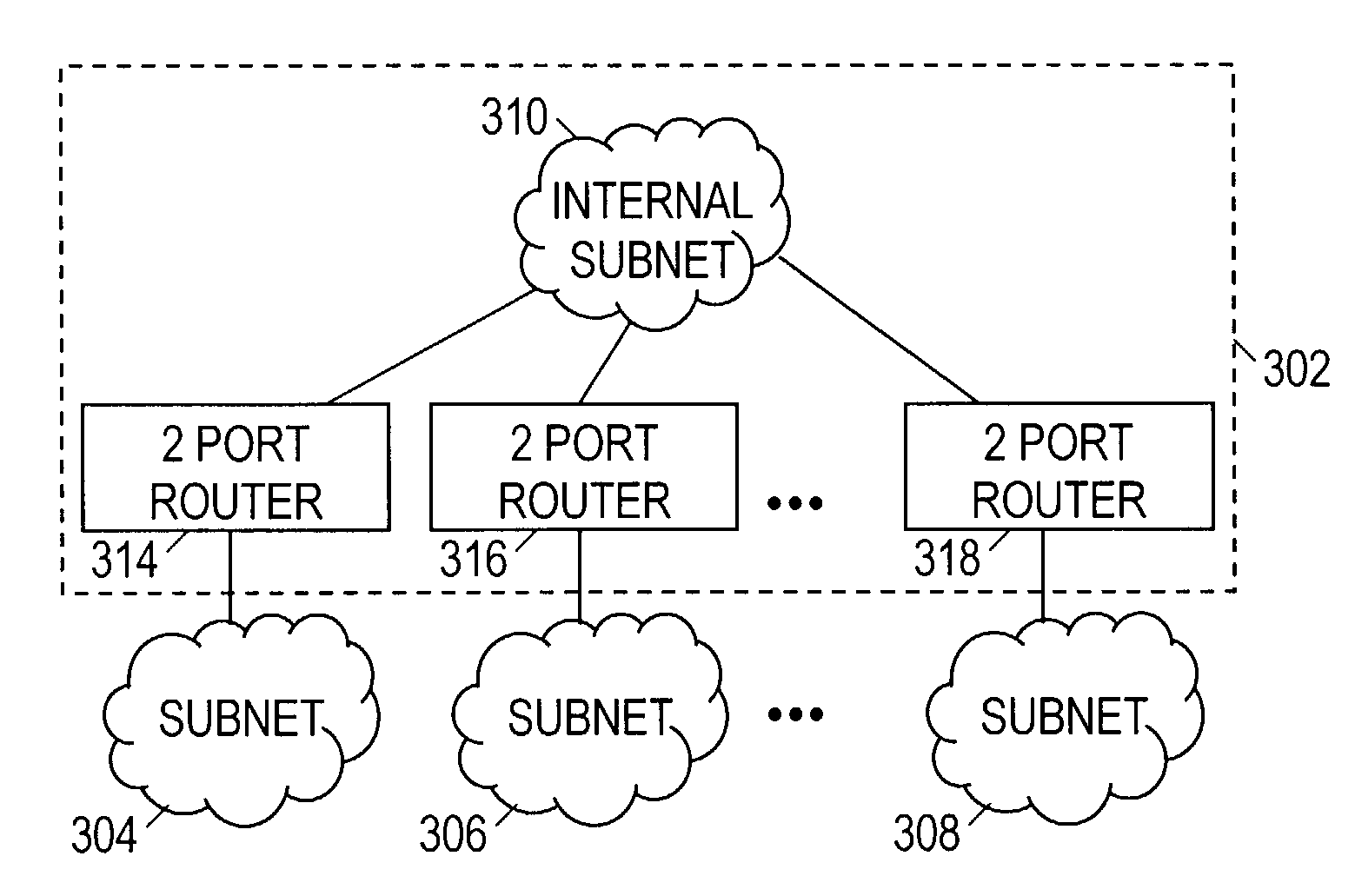 Infiniband router having an internal subnet architecture