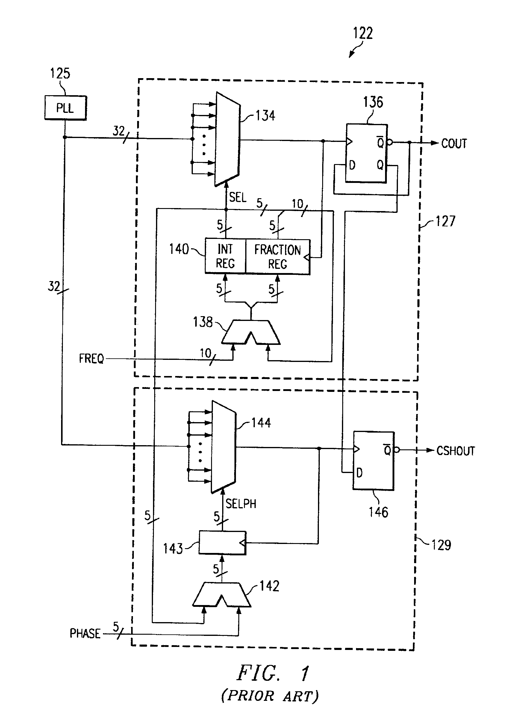 Scalable high-speed precision frequency and phase synthesis