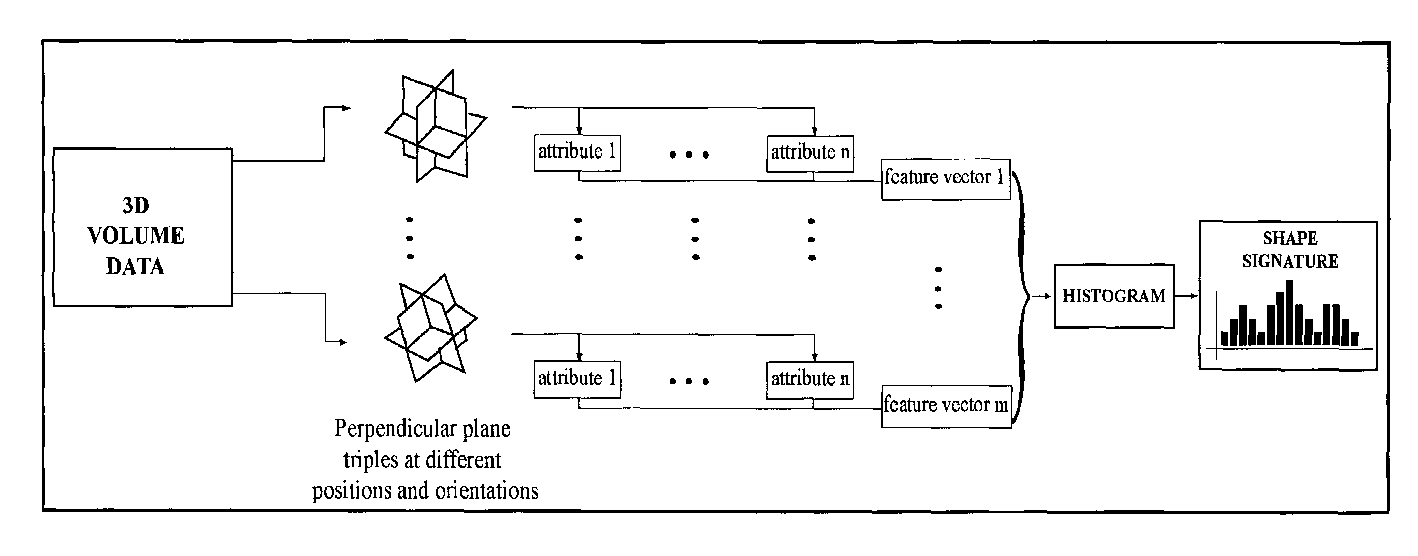 Three-dimensional pattern recognition method to detect shapes in medical images