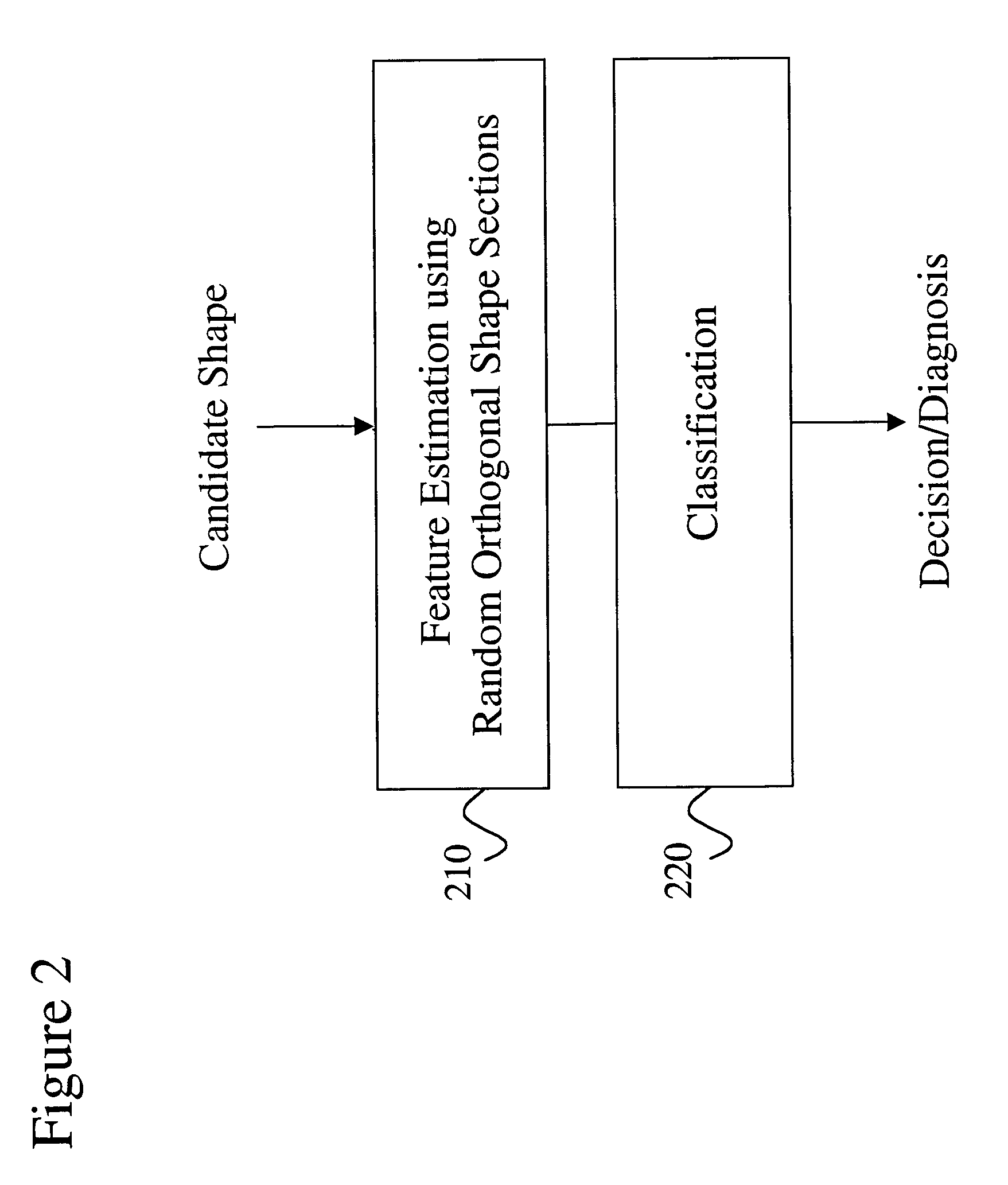 Three-dimensional pattern recognition method to detect shapes in medical images