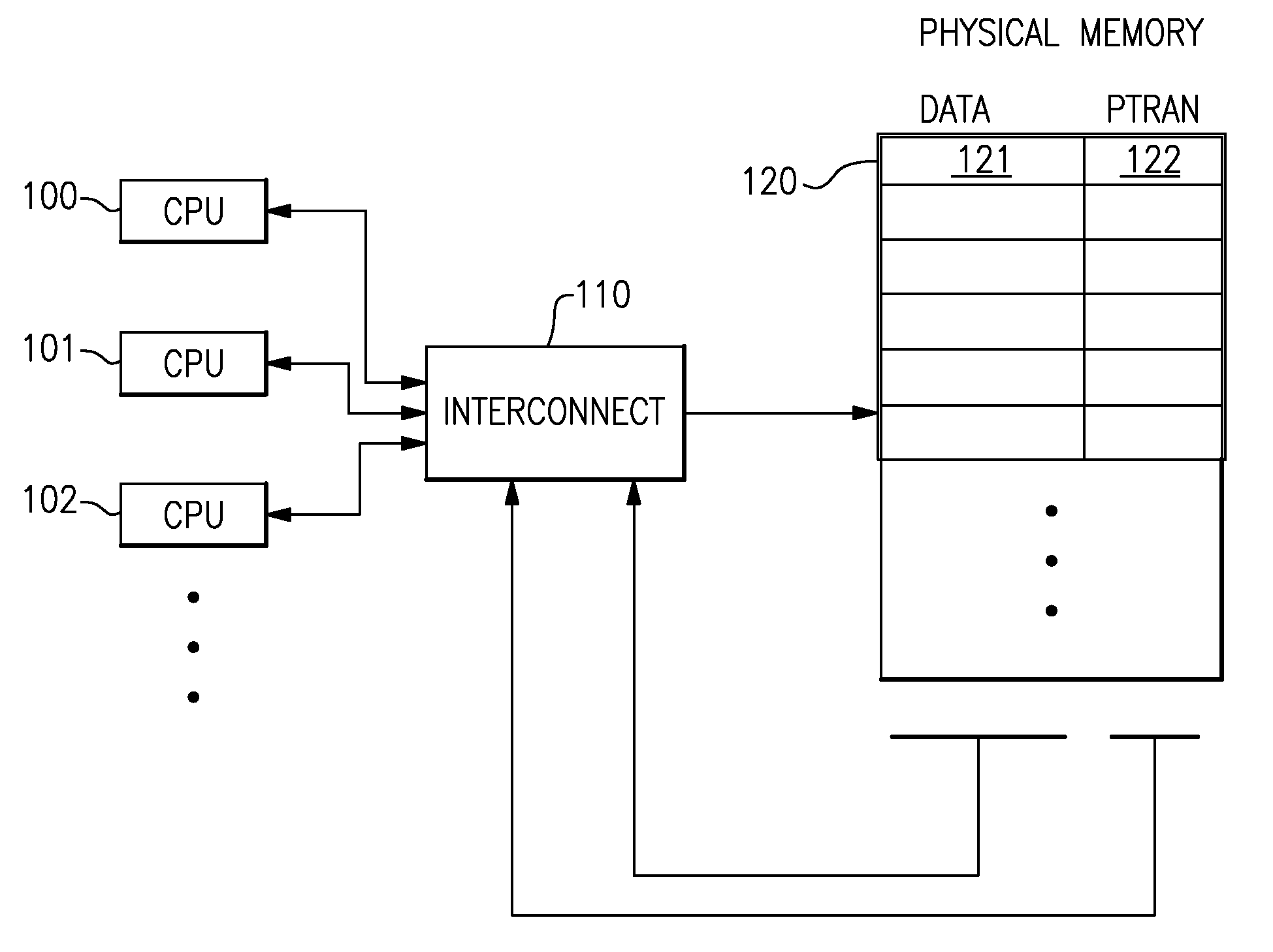 Transactional Memory System with Fast Processing of Common Conflicts