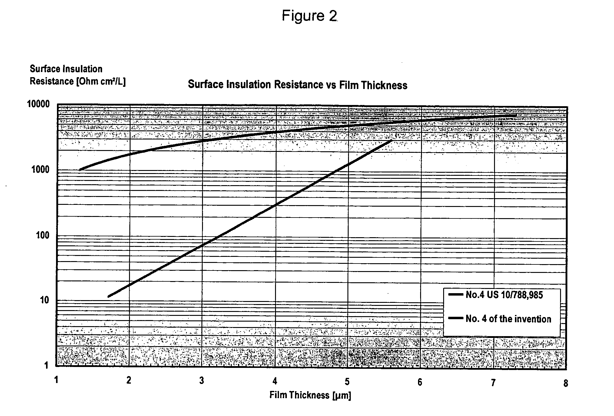 Self-bonding coating composition