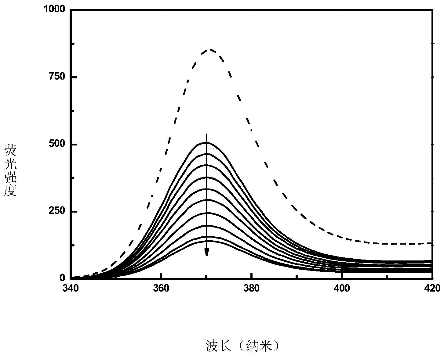 Detection on melamine in hen eggs through inner filtration effect of fluorescence