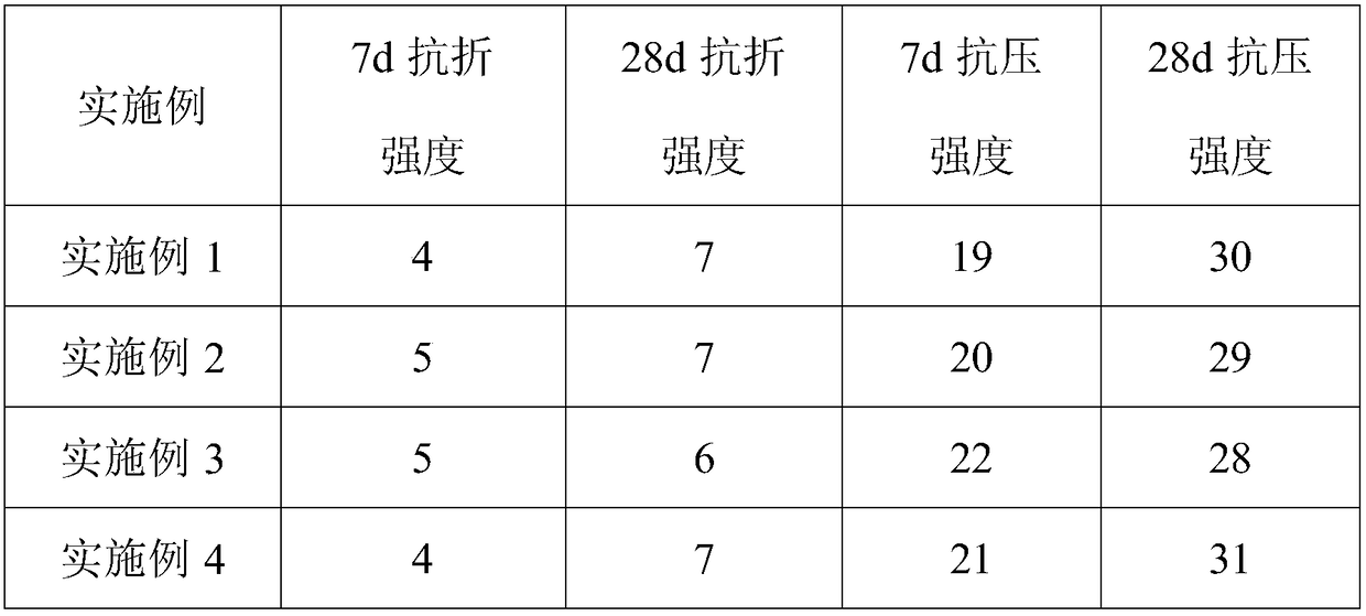 A kind of ceramsite foamed concrete and preparation method thereof