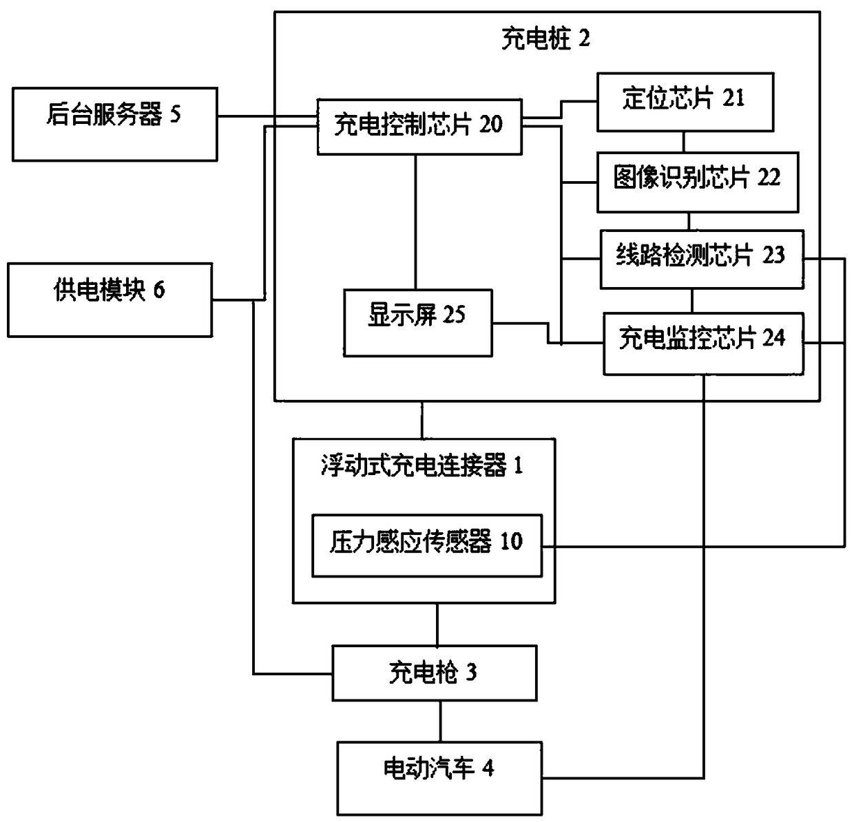 Floating type charging connector system