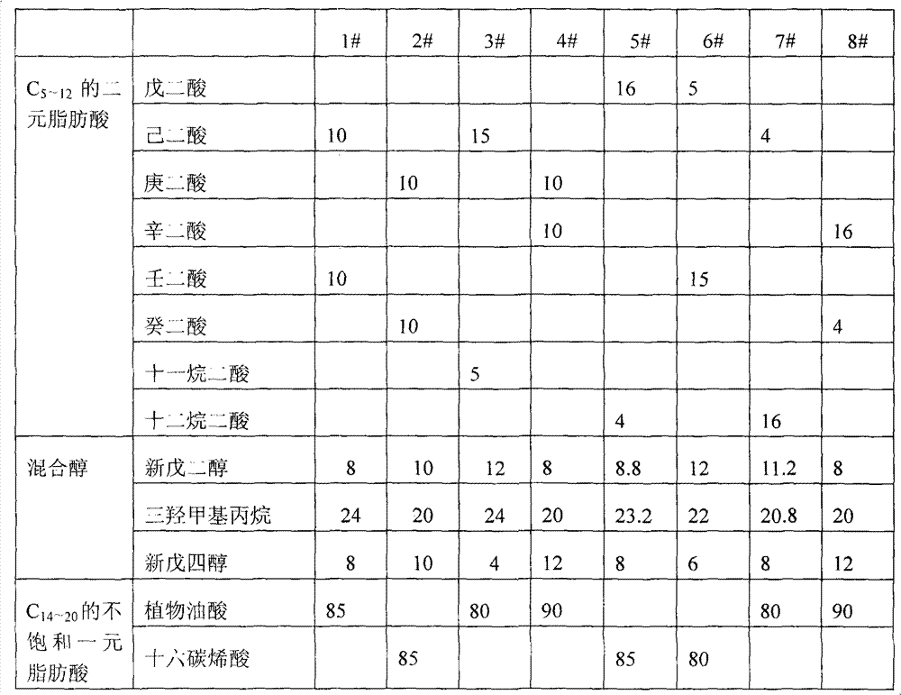 Flame-retardant hydraulic oil and preparation and application thereof