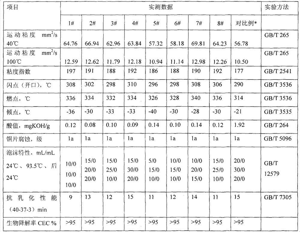 Flame-retardant hydraulic oil and preparation and application thereof