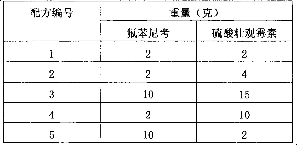 Medicine composition for preventing and treating farm animal's respiratory tract and digestive tract diseases