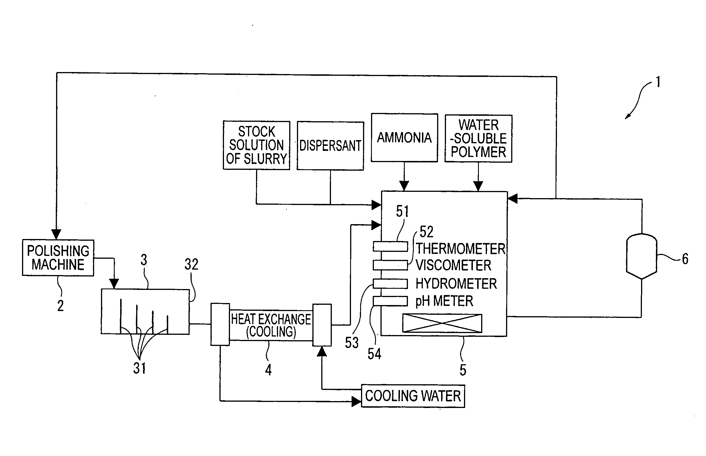 Method of recycling abrasive slurry