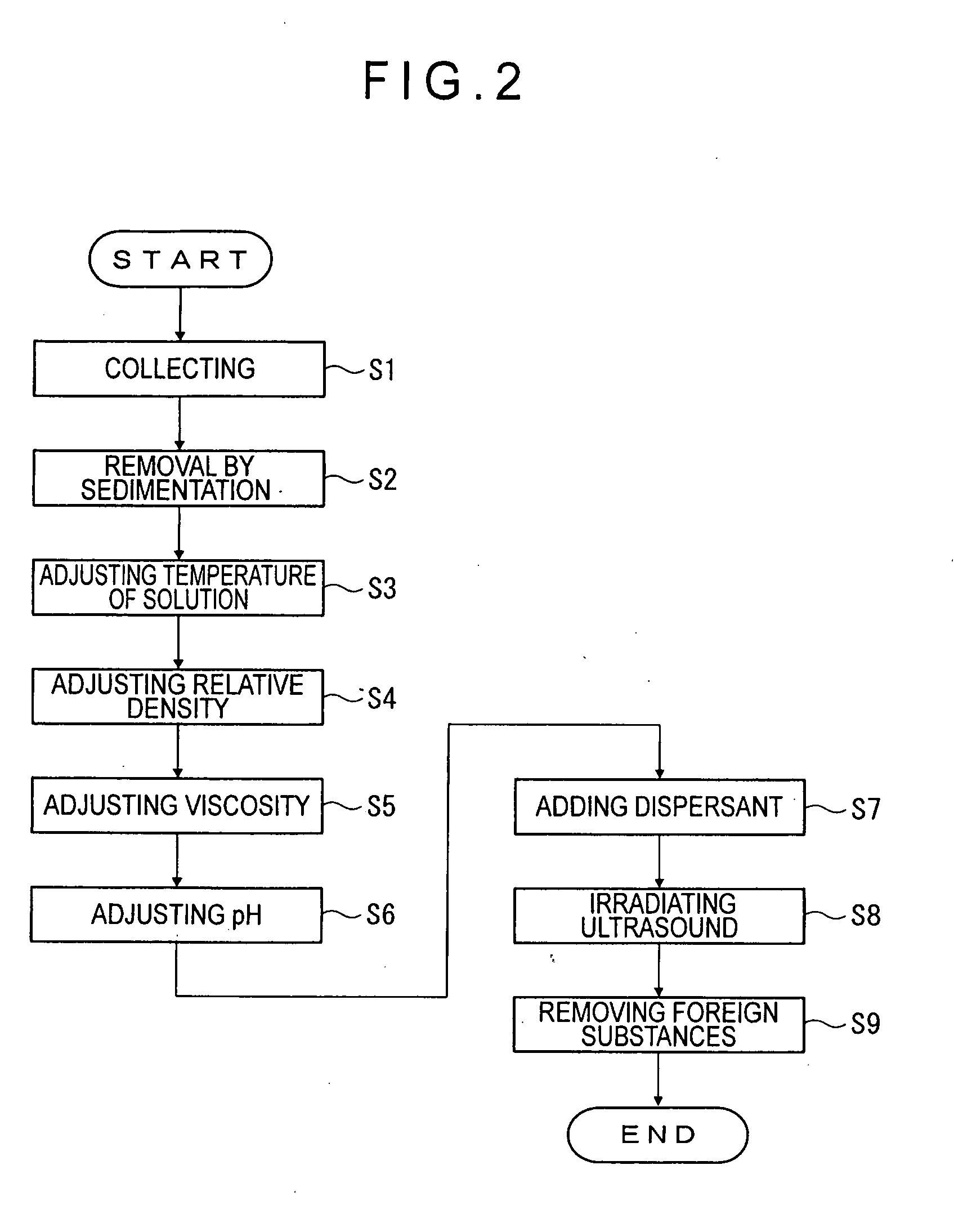 Method of recycling abrasive slurry