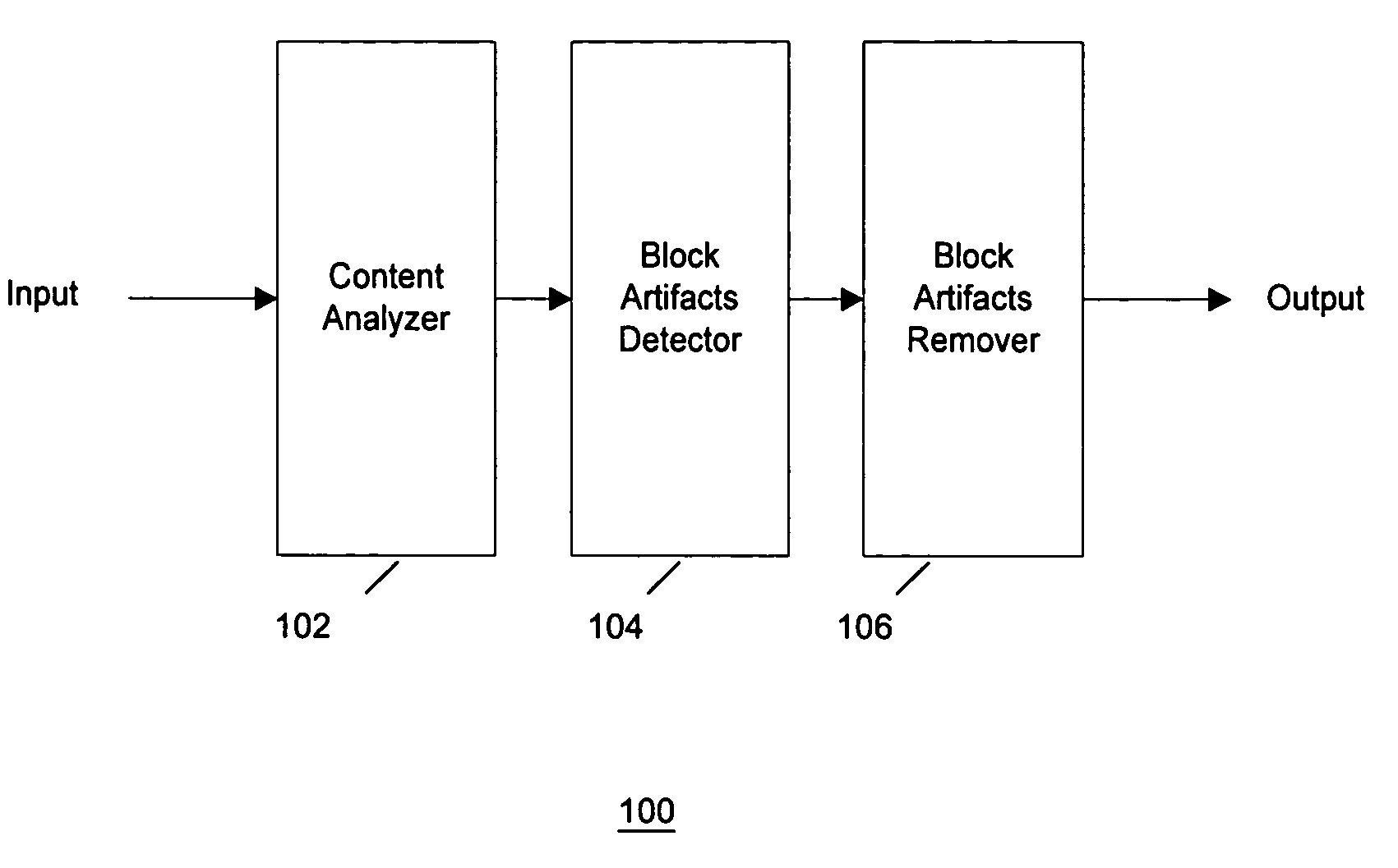 Content-adaptive block artifact removal in spatial domain