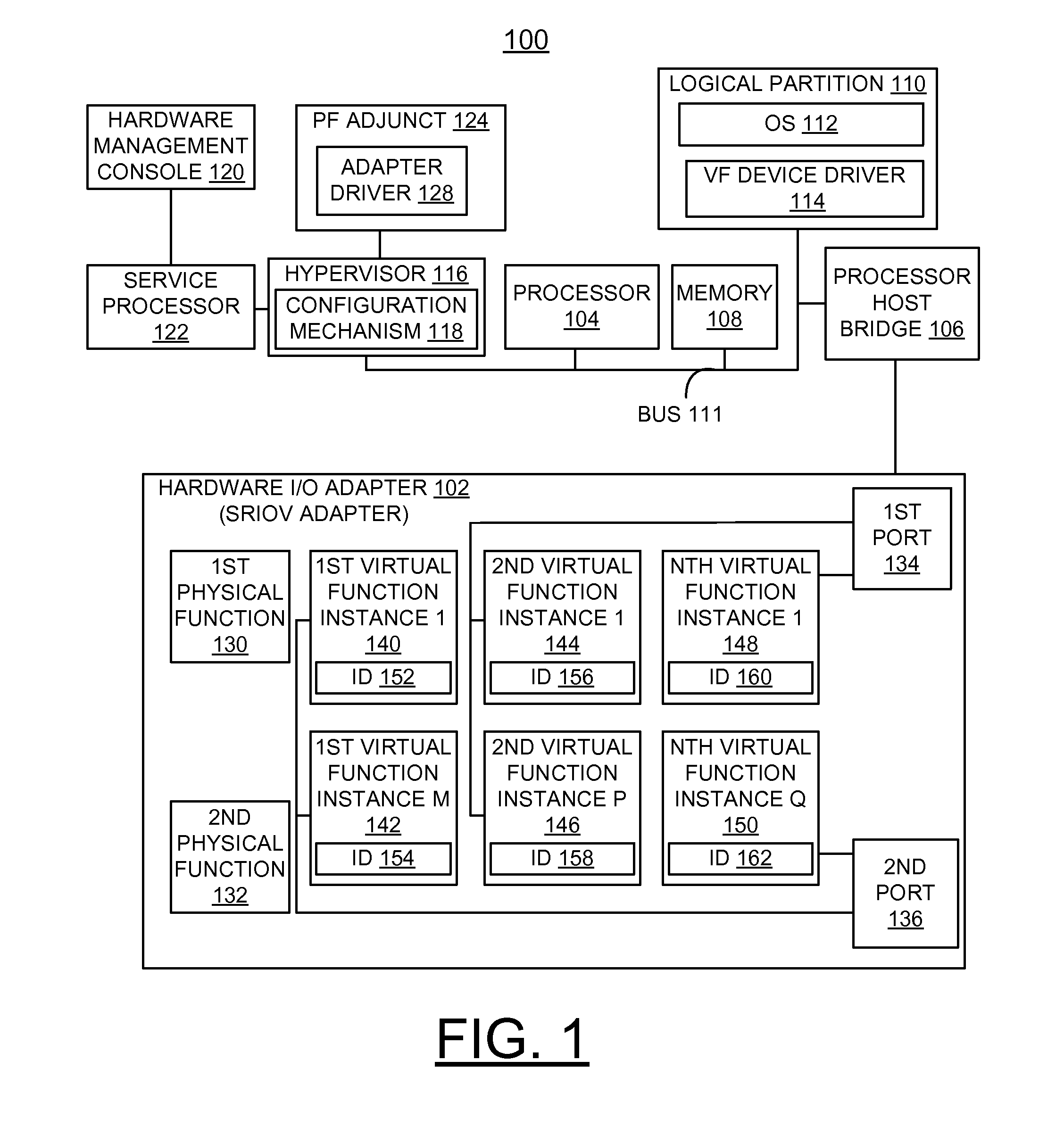 Implementing enhanced error handling of a shared adapter in a virtualized system