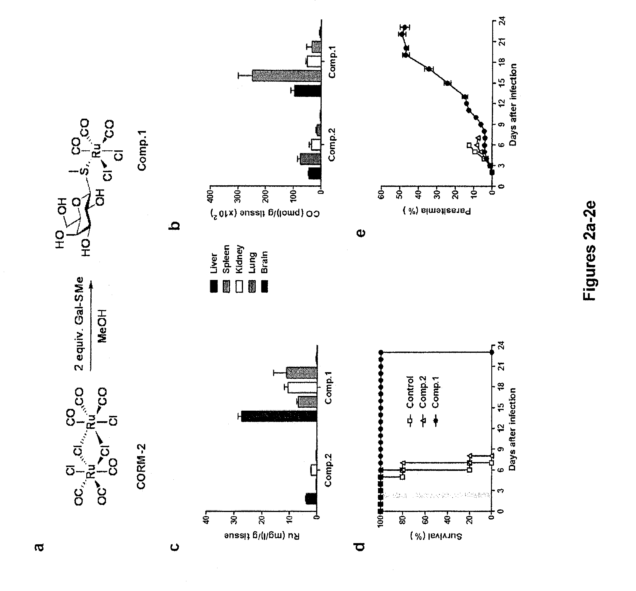 Ruthenium carbon monoxide releasing molecules and uses thereof