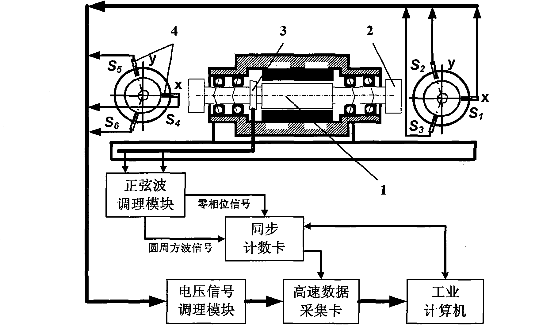 Improved holographic dynamic balancing method of high-speed main shaft