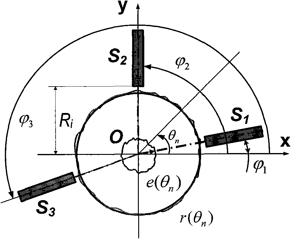 Improved holographic dynamic balancing method of high-speed main shaft