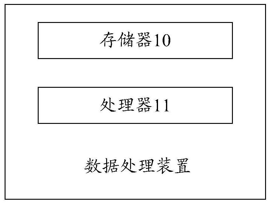 A data processing method and device