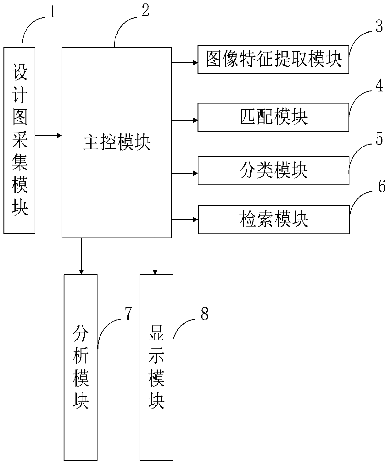 A system and a method for analyzing the representation of Chinese traditional elements in modern art design