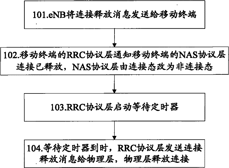 A message processing method and system