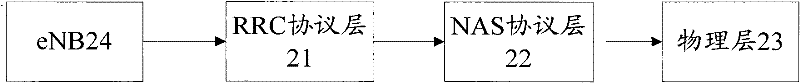 A message processing method and system