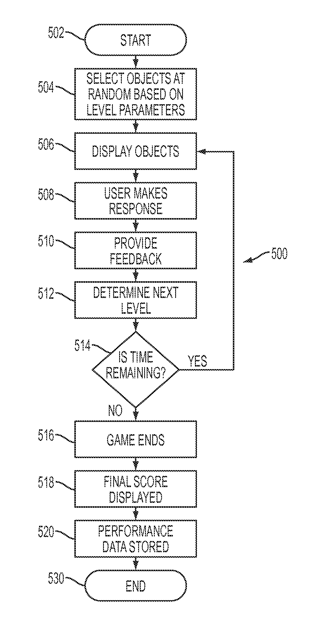 Systems and methods for a search driven, visual attention task for enhancing cognition