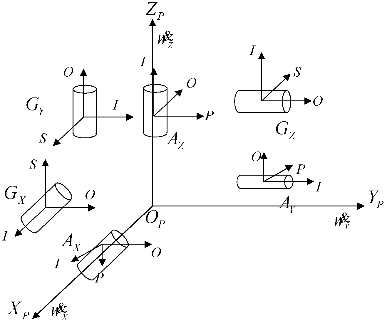 Method for automatically testing non-complete freedom inertial platform key parameter multiposition weighting