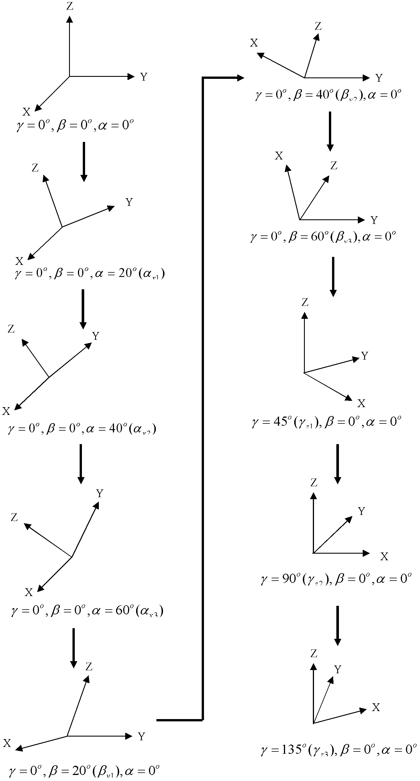 Method for automatically testing non-complete freedom inertial platform key parameter multiposition weighting