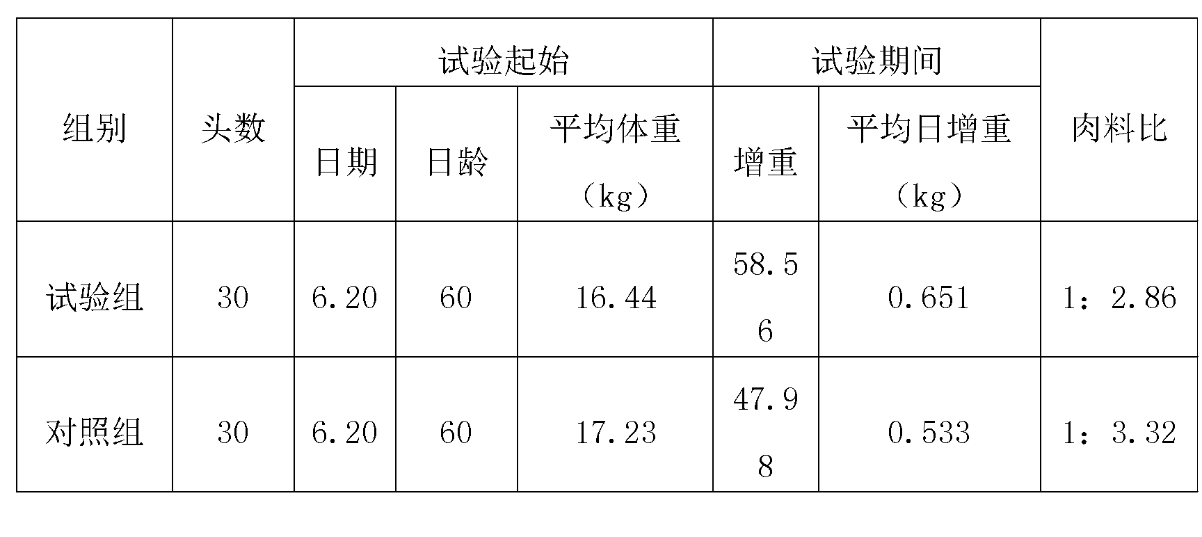 Fermentation plant leaf breeding pig feed