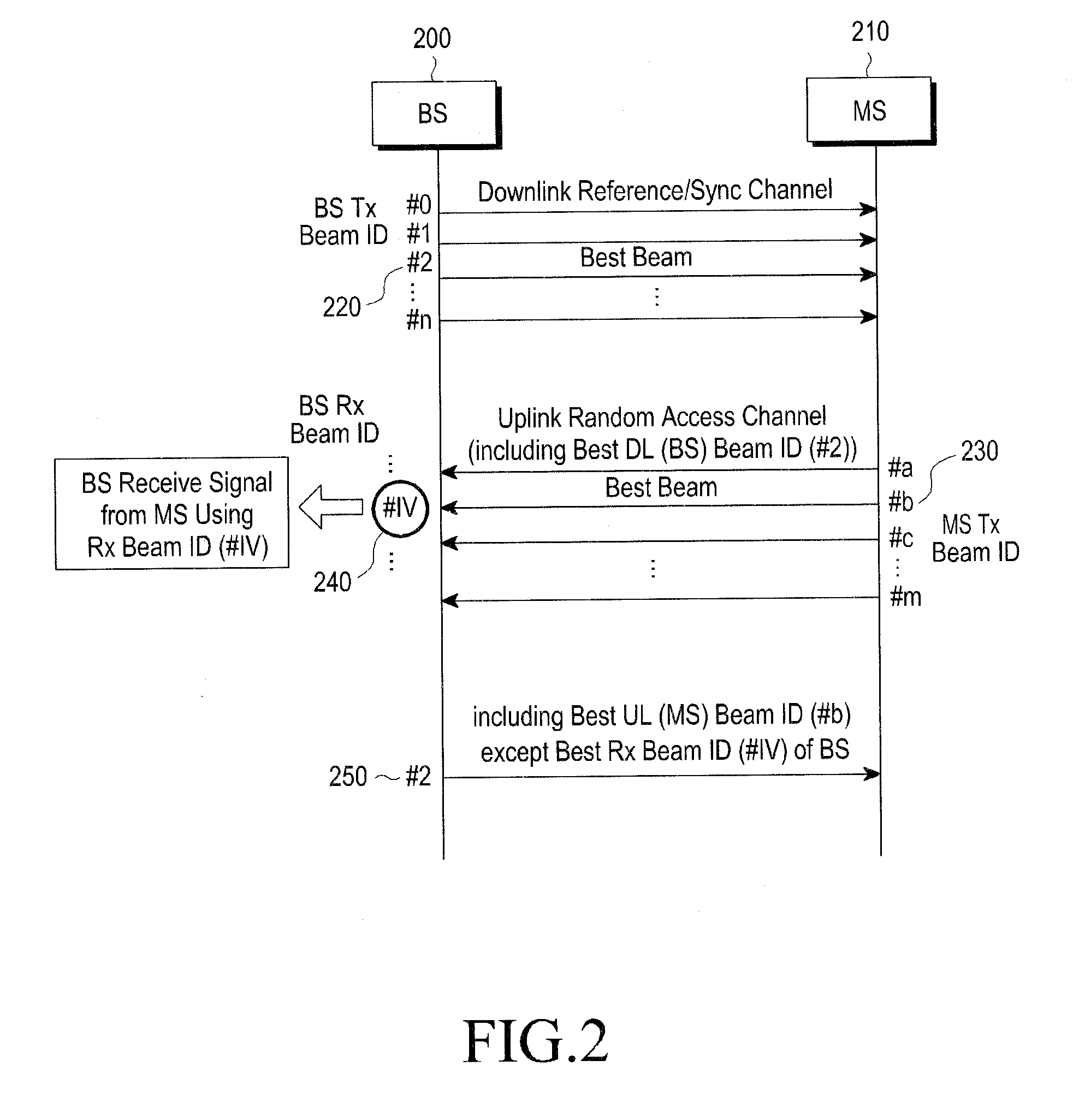 Scheme for performing beamforming in communication system