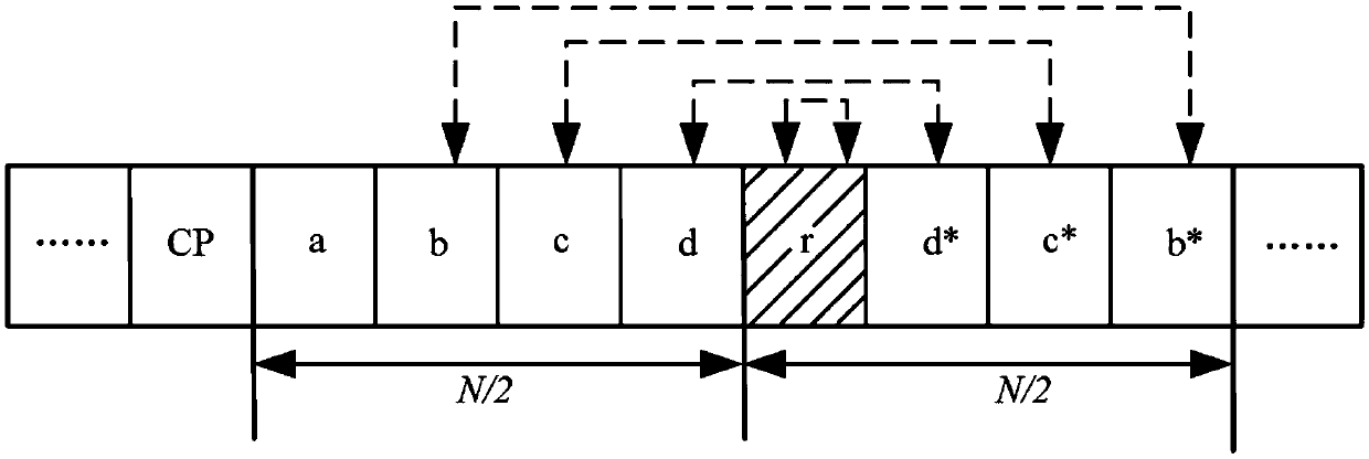 Timing frequency synchronization method based on improved Park frequency domain training sequence