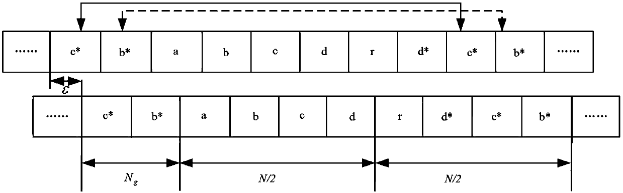 Timing frequency synchronization method based on improved Park frequency domain training sequence