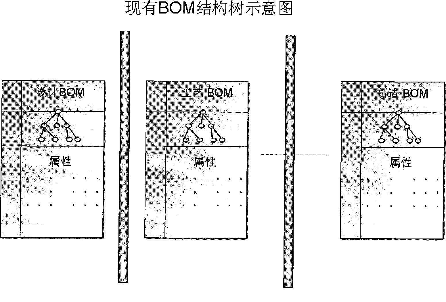 Method for constructing BOM container based on SOA architecture