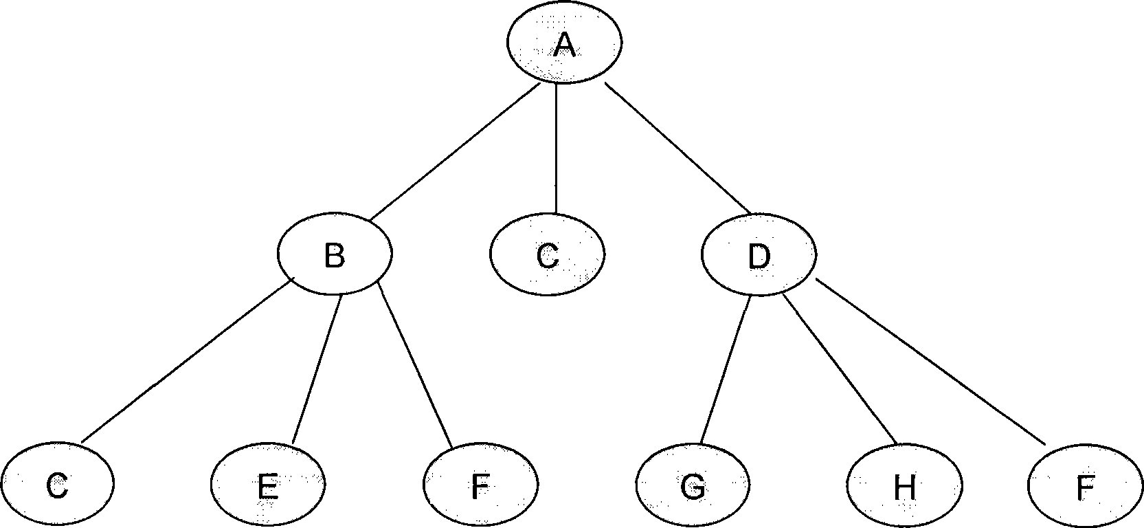 Method for constructing BOM container based on SOA architecture