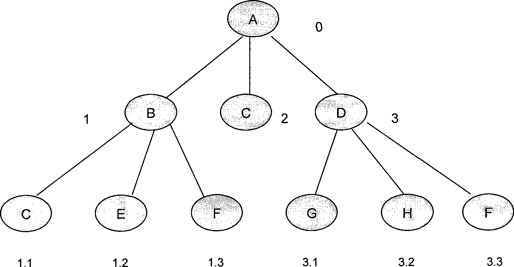 Method for constructing BOM container based on SOA architecture