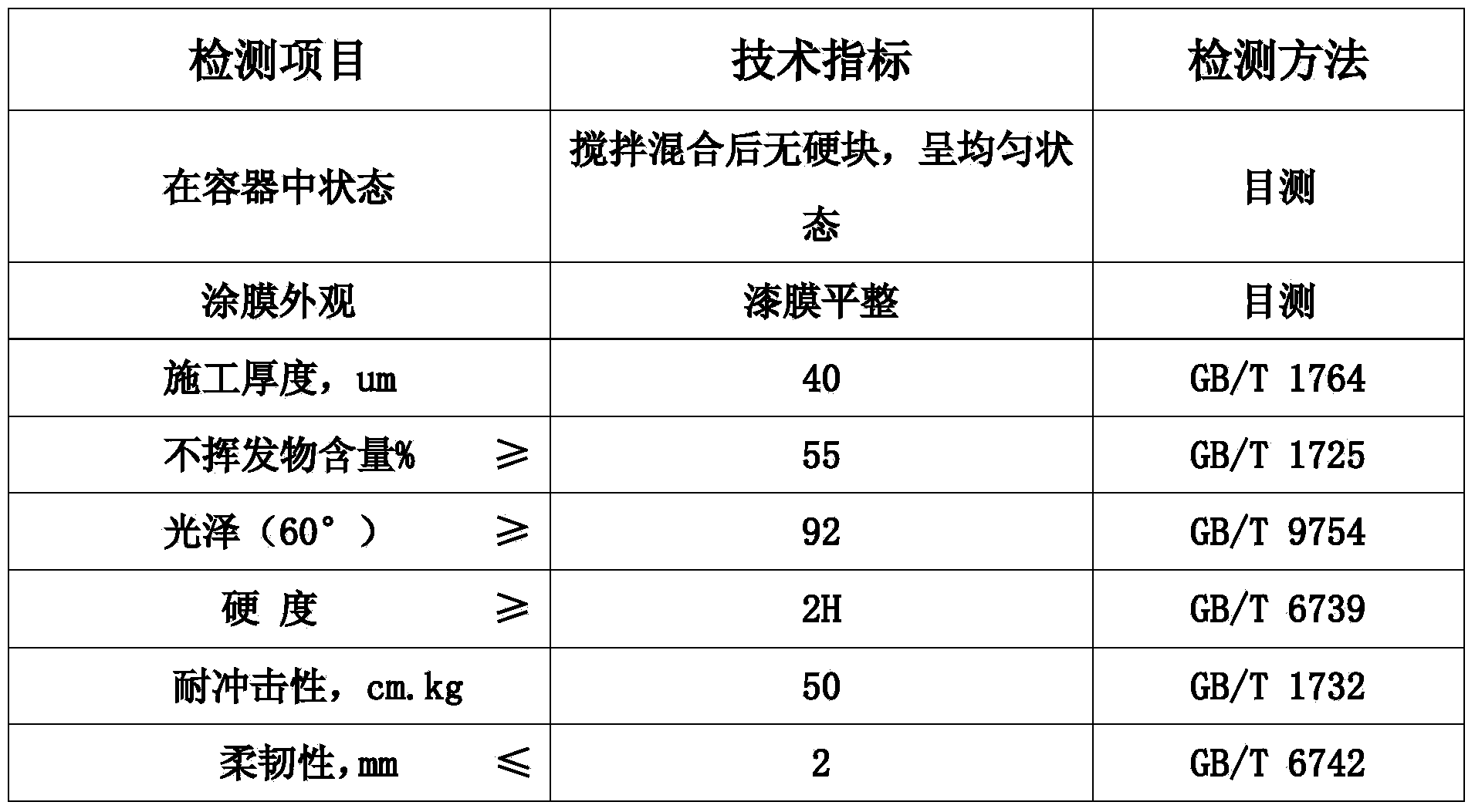 Heat reflective insulating stoving varnish coating and preparation method thereof