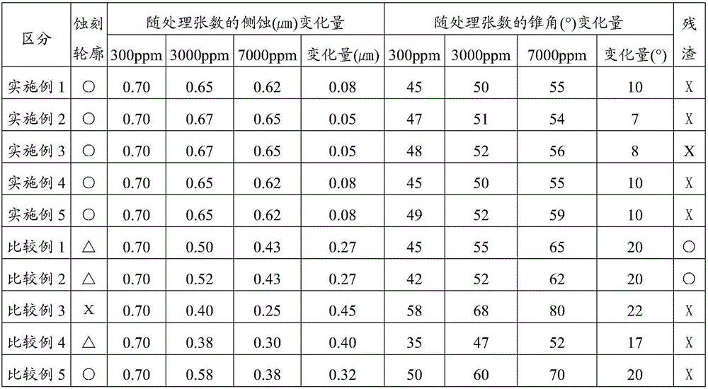 Etching liquid composition for copper-based metal film, array substrate using the etching liquid composition for display device and manfuacutring method of the etching liquid composition