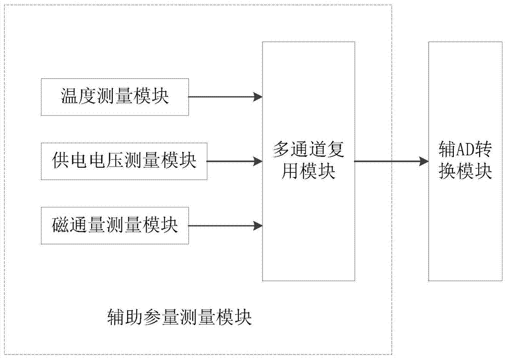 A cross-well electromagnetic logging signal transmitting electronic system