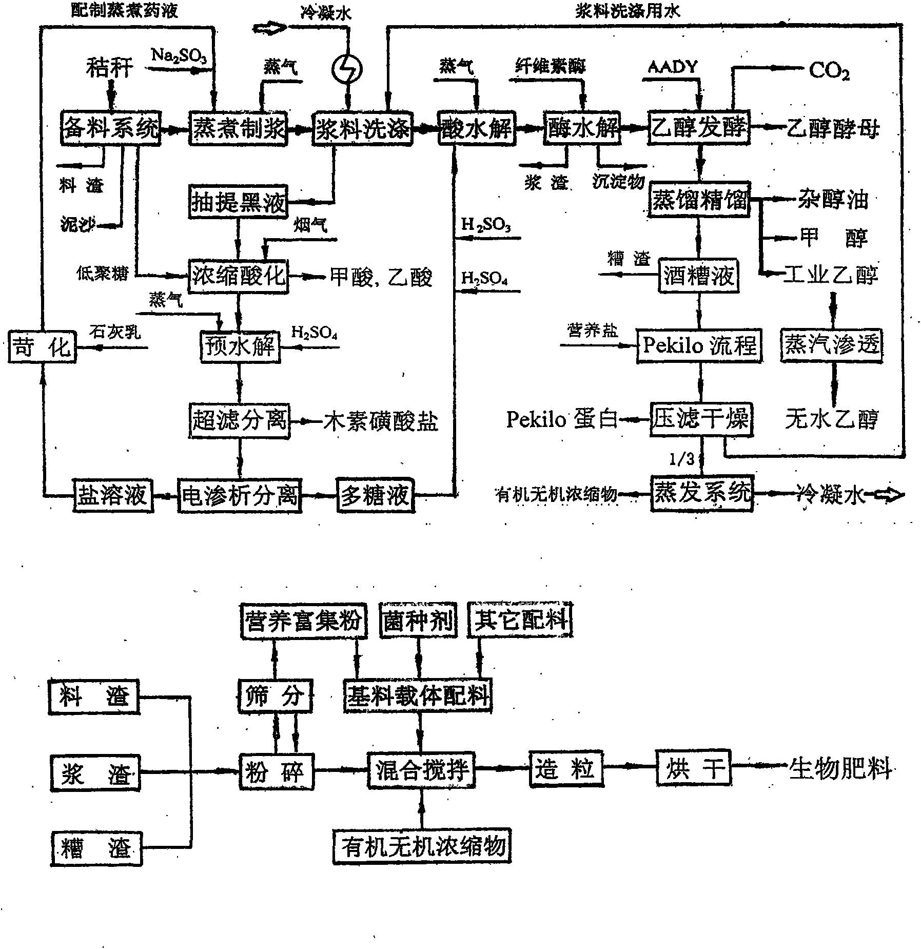 Ethanol-guiding straw bio-refining full-sealing integration system