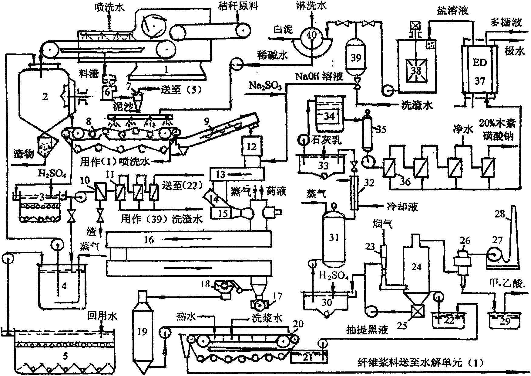 Ethanol-guiding straw bio-refining full-sealing integration system