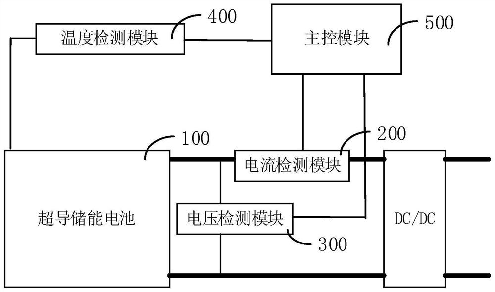 High-temperature superconducting energy storage monitoring system