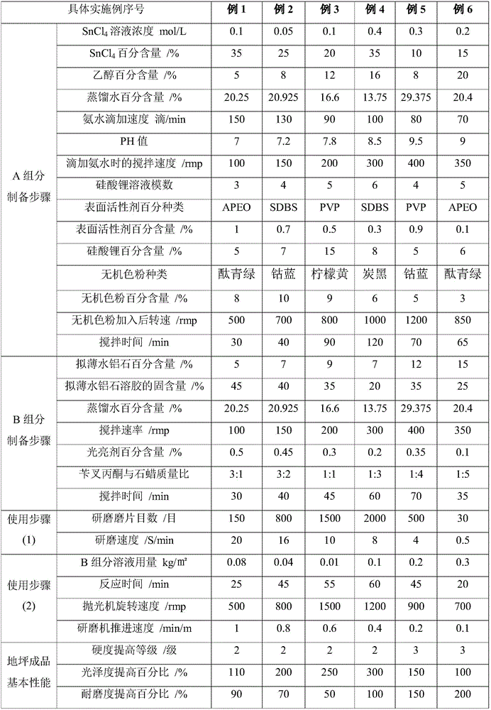 Preparation and using methods of double component dyed sealed and hardened terrace material