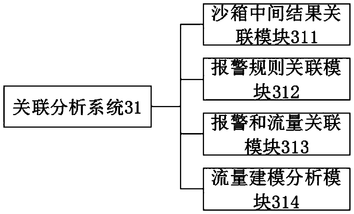 Precise network attack detection and early warning platform