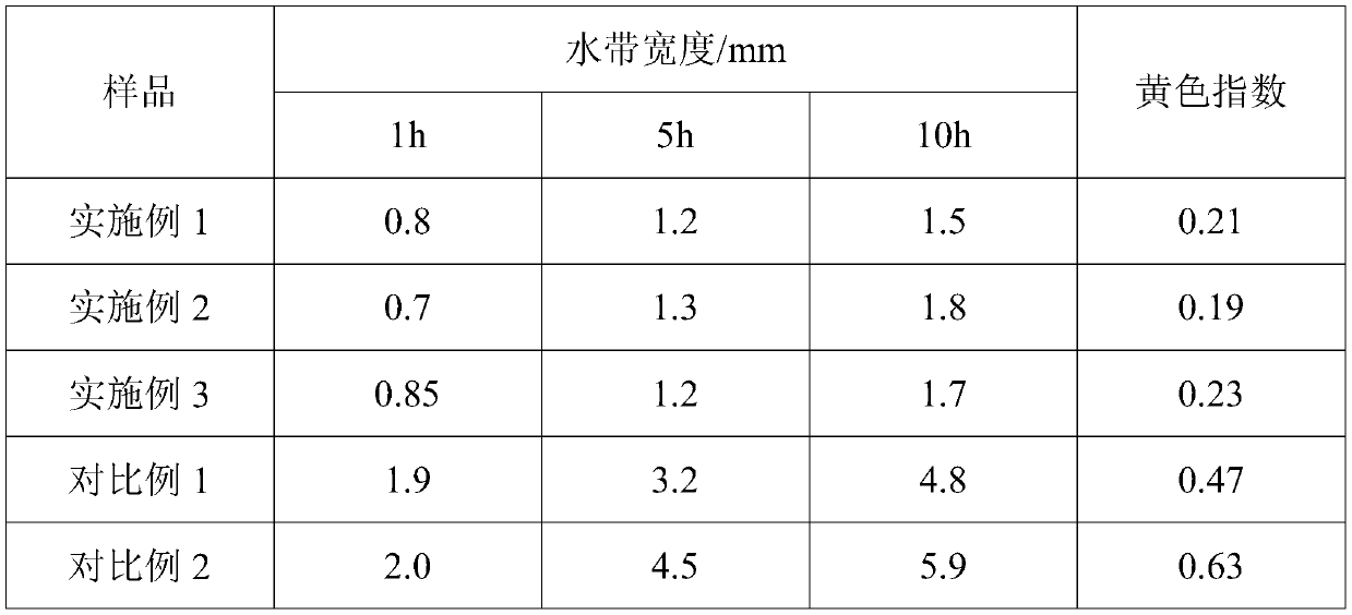 Moisture-proof and anti-yellowing liquid optical adhesive and preparation method thereof