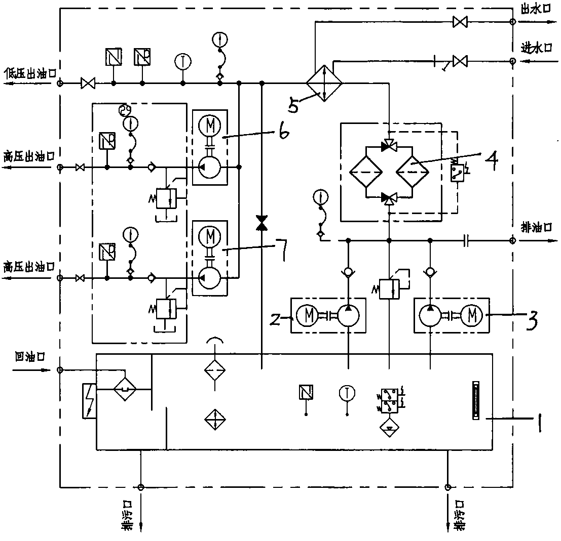 Intelligent high and low pressure lubrication device