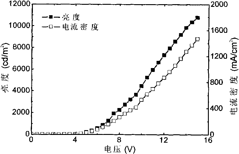 Organic electroluminescent device and preparation method thereof