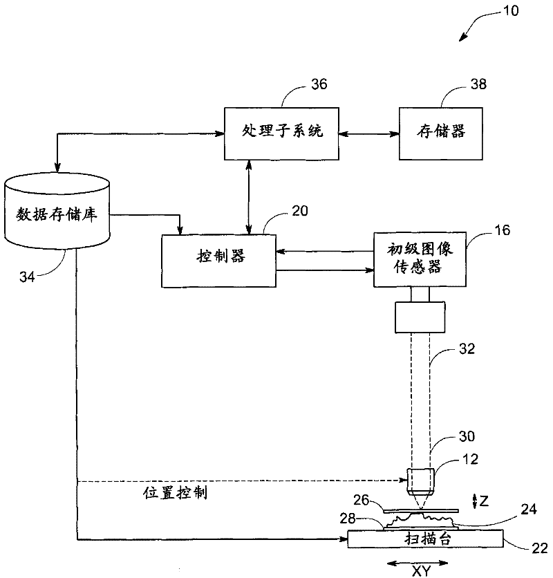 System and method for imaging with enhanced depth of field