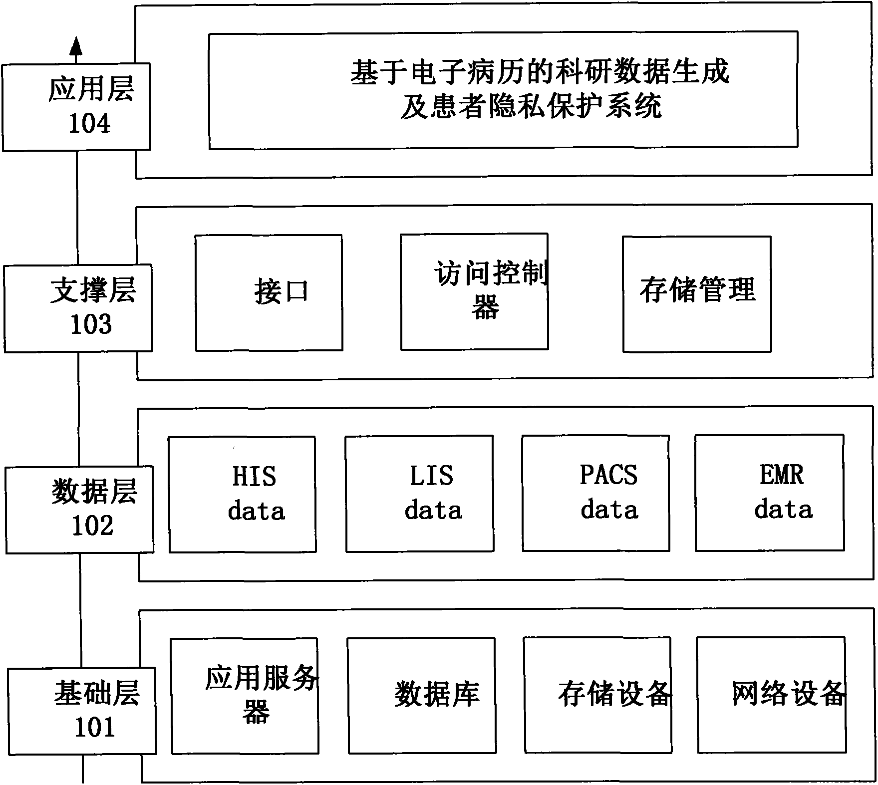 Patient administration system for real world clinical study