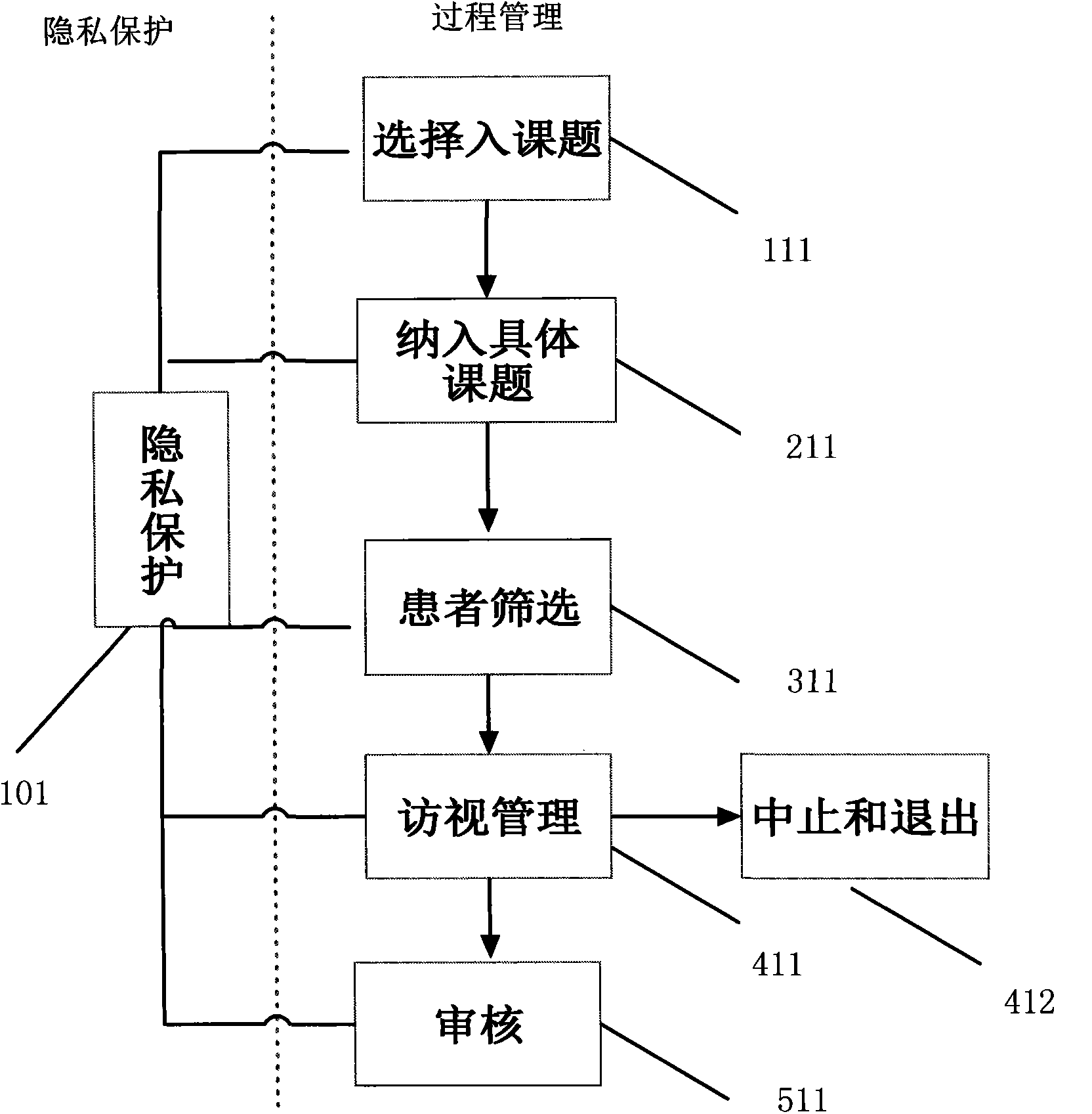 Patient administration system for real world clinical study